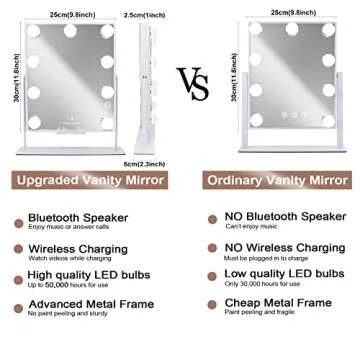 Hansong Lighted Vanity Mirror with Bluetooth Speaker and Wireless Charging Makeup Mirror with Lights 9 Dimmable Bulbs Lighted Makeup Mirror 3 Color Lighting Tabletop (White)