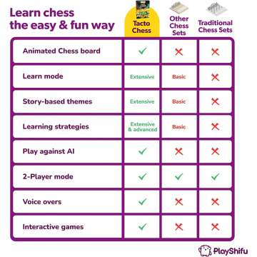 Tacto Chess Interactive Board Game for Kids 6+