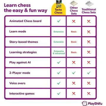 Tacto Chess Interactive Board Game for Kids 6+