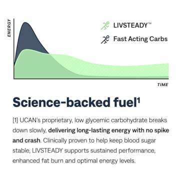 UCAN Energy Snack Bars, Chocolate Fudge, All Natural, Low Sugar, Non-GMO, Gluten-Free, Keto-Friendly (12 Pack, 1.4 Ounces)