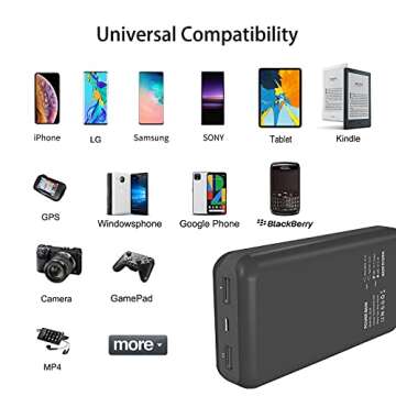 Ayeway 26800mAh Portable Charger with Dual Output