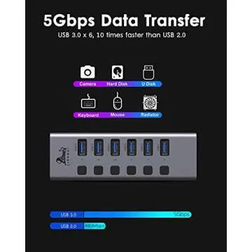 LIONWEI Universal 8-Port Powered USB 3.0/USB C Hub, Aluminum USB Splitter with 6 USB 3.0 Data Ports, SD/TF Card Readers, On/Off Power Switches, AC Adapter