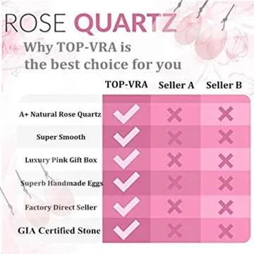 TOP-VRA Yoni Eggs Jade Stone Egg Yoni Egg, GIA Certified,Eggs Stones 3PCS Crystal Chakra Healing Yoga Exercise Eggs to Train PC Muscles for Women Exercise (Rose Quartz)