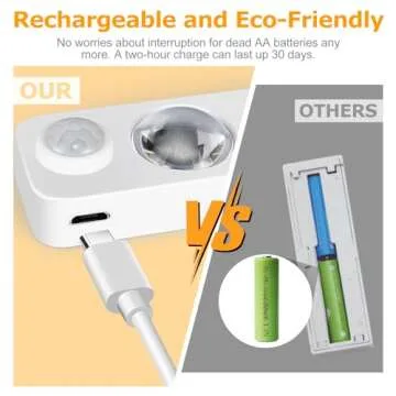 NIEGNOWOO LED Motion Sensor Puck Lights, Rechargeable Cabinet Lights, Stick on Wireless LED Night Light for Closet, Drawer, Shelf, Under Cabinet, Warm White 4Pack, USB Charging Cord Included