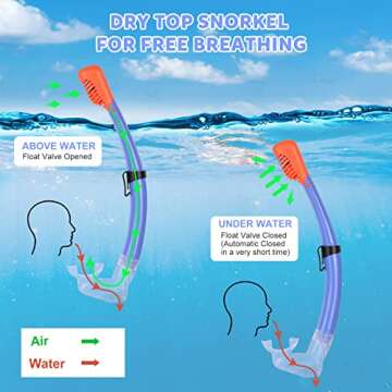 KUYOU Snorkel Kids Snorkel Set, Anti-Fog Full Dry Top Child Snorkeling Package, Diving Mask and Snorkel Gear Set for Kids Youth Boys Girls Junior Age 7-16 (Violet)