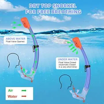 KUYOU Snorkel Kids Snorkel Set, Anti-Fog Full Dry Top Child Snorkeling Package, Diving Mask and Snorkel Gear Set for Kids Youth Boys Girls Junior Age 7-16 (Violet)