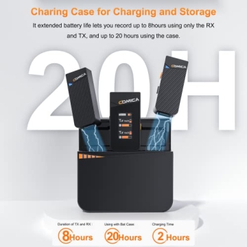 Comica Vimo C3 Wireless Microphone for iPhone & DSLR