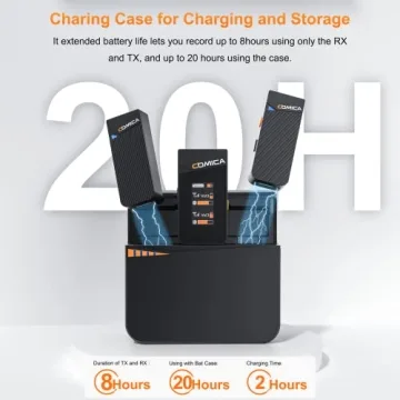 Comica Vimo C3 Wireless Microphone for iPhone & DSLR