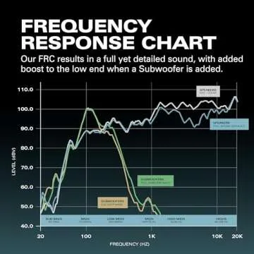 Rocksteady Stadium 2 Speakers - Wireless & Immersive Sound