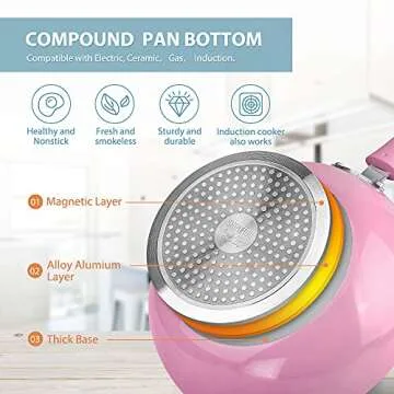 SHINEURI Frying Pans 6 Pieces Nonstick Cookware Set 9.5” and 11” Frying Pan Skillet Pan and Wok with Lid Ceramic Cookware Set