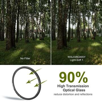 Walking Way 58MM White Pro Mist Diffusion Filter Soft Focus Filter Dreamy Fog Effect Circular Lens Filter Softening Diffuser for Digital DSLR Camera and Video (Light-Soft 1, 58MM)