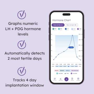 Proov Predict & Confirm Ovulation | Predict The Fertile Window and Confirm Successful Ovulation with...