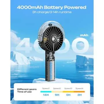 Otlonpe Portable Misting Fan with Rechargeable Battery