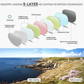 GEELUN VIYSIOO Retro Polarized Sunglasses for UV Protection