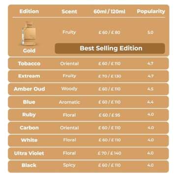 Al Haramain Amber Oud Tobacco Edition - Arabian Perfume for Women and Men - Unisex Amber Perfume - Long Lasting Cologne for Men and Women - 2 oz