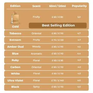 Al Haramain Amber Oud Tobacco Edition - Arabian Perfume for Women and Men - Unisex Amber Perfume - Long Lasting Cologne for Men and Women - 2 oz