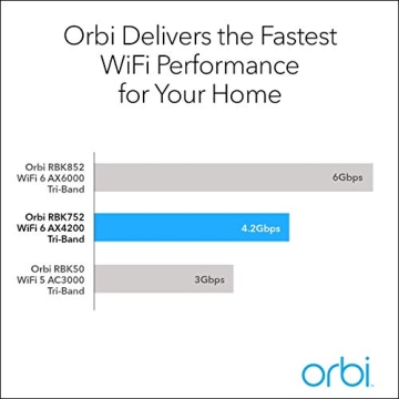 Netgear Netgear - Orbi AX4200 Tri-Band Mesh Wi-Fi 6 System (2-Pack) - White (Renewed)