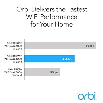 Netgear Netgear - Orbi AX4200 Tri-Band Mesh Wi-Fi 6 System (2-Pack) - White (Renewed)