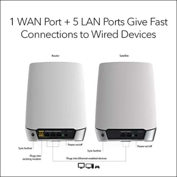 Netgear Netgear - Orbi AX4200 Tri-Band Mesh Wi-Fi 6 System (2-Pack) - White (Renewed)