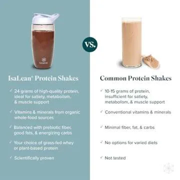 IsaLean Protein Shake - Complete Superfood Meal Replacement for Maintaining Healthy Weight and Lean Muscle Growth with 24 Vitamins and Minerals - 28.1 oz - 14 Meal Canister (Birthday Cake) - Canister