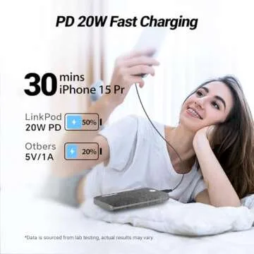 COOFLY Portable Charger 10000mAh Fast Charge Power Bank