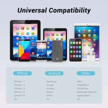 COOFLY Portable Charger 10000mAh Fast Charge Power Bank