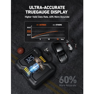 AstroAI Tire Inflator Air Compressor Portable 150PSI Metal Cylinder Fast Inflation Pump 12V DC with LED Light for Cars, Bicycles, Other Inflatables, Car Accessories JY21P160-12
