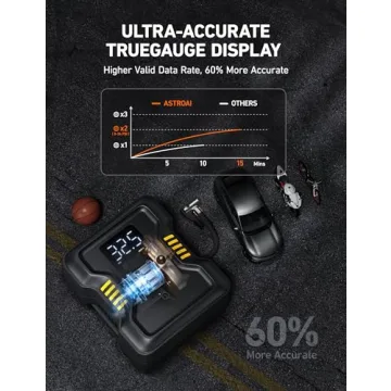 AstroAI Tire Inflator Air Compressor Portable 150PSI Metal Cylinder Fast Inflation Pump 12V DC with LED Light for Cars, Bicycles, Other Inflatables, Car Accessories JY21P160-12