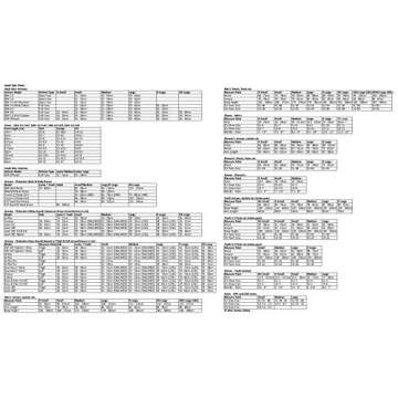 Leatt 3.5 Chest Protector - Lightweight & Comfortable Protection