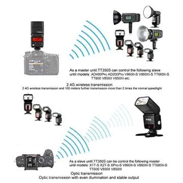 Godox TT350S Flash Speedlite for Sony Camera, 2.4G Wireless GN36 1/8000s HSS TTL Camera Flash Compatible for Sony Camera A7 A7R A7S A7-II A7-III A7R-II A7R-III A7S-II A6300 A6000 etc