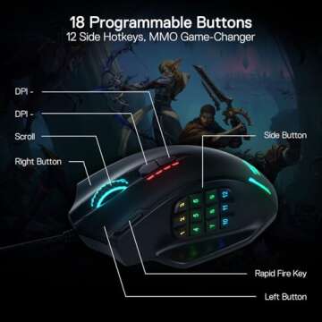 Redragon M908 RGB Gaming Mouse with 12 Side Buttons
