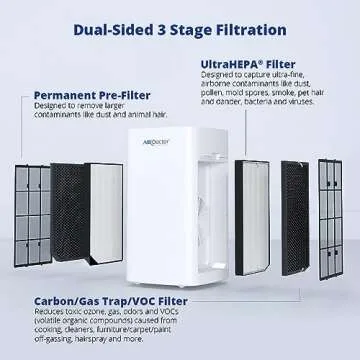 AIRDOCTOR 5000 HEPA & VOC Air Purifier for Large Spaces