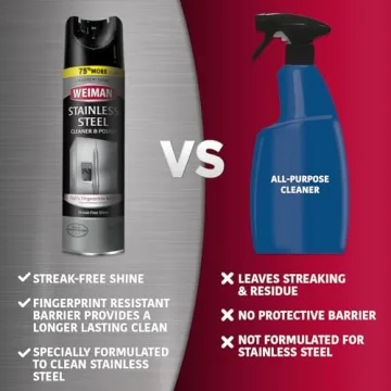 Weiman Stainless Steel Cleaner & Polish Bundle for Perfect Shine