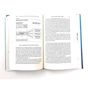 Blue Ocean Strategy: How to Create Uncontested Market Space and Make Competition Irrelevant