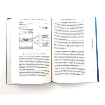 Blue Ocean Strategy: How to Create Uncontested Market Space and Make Competition Irrelevant