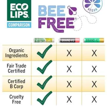 Eco Lips Bee Free Variety Pack Vegan Lip Balm | Candelilla Wax, Cocoa Butter & Coconut Oil Lip Care. Soothe & Moisturize Dry, Chapped Lips - 100% Plastic-Free Plant Pod Packaging - Made in USA