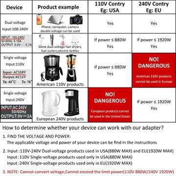 International Adapter for Travel, Universal Wall Charger Plug for Selective Dual Voltage Hair Dryer, Straightener, Iron with 5 Fast USB,Type-C,8A Worldwide AC Outlet UK US AU Asia 200+ (Black)