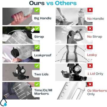 AQUAFIT 1 Gallon Water Bottle with Time Marker - Straw & Chug Lid - BPA Free Big Water Bottle with S...