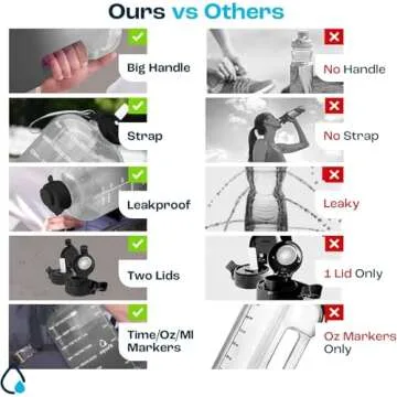 AQUAFIT 1 Gallon Water Bottle with Time Marker - Straw & Chug Lid - BPA Free Big Water Bottle with S...