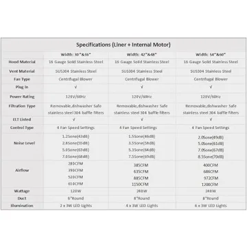 SINDA Hammered Copper Kitchen Oven Hood with Efficient Range Hood Insert, 30"W x 36"H, Smooth-Antique Copper, Island Mount, H3LSCI3036