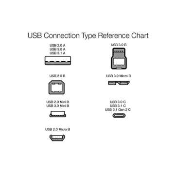 Amazon Basics USB-A to USB-B 2.0 Cable with 480 Mbps Transfer Speed for Printer or External Hard Drive, Gold-Plated Connectors, 6 Foot, Black