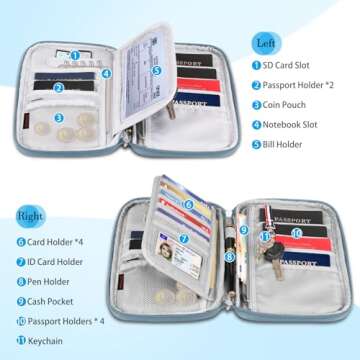 Fintie Family Passport Holder for Travel, 6 People Big Capacity RFID Blocking Travel Document Organizer Clutch Bag with Pen Holder Keychain Credit Cards Case Cover for Women Men, Blooming Hibiscus