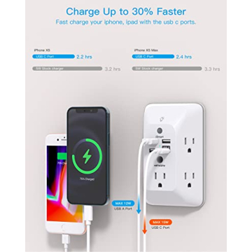 Smart Outlet Extender & USB Charger with Night Light