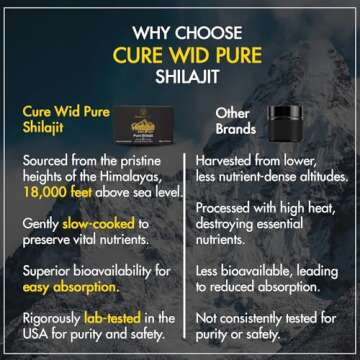 Cure wid Pure Himalayan Shilajit Resin 94.5% Fulvic Acid USA Lab Tested 500mg Potency 60 Serving of Shilajit Pure Himalayan Organic- Pure Shilajit for Men & Women for Energy,Vitality & Immune Support