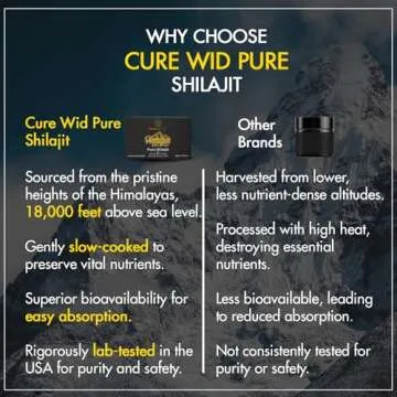 Cure wid Pure Himalayan Shilajit Resin 94.5% Fulvic Acid USA Lab Tested 500mg Potency 60 Serving of Shilajit Pure Himalayan Organic- Pure Shilajit for Men & Women for Energy,Vitality & Immune Support