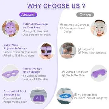 Atsuwell Cooling Ice Face Eye Mask Set for Dark Circles and Puffiness, 6 Gel Cold Packs for Face, Eyes, Soft Plush Lining Ice Pads Cold Compress, Relaxation, Cool Bag Included