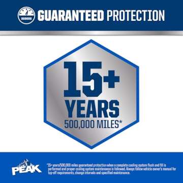 High Performance PEAK Titanium Antifreeze/Coolant