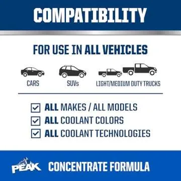 High Performance PEAK Titanium Antifreeze/Coolant