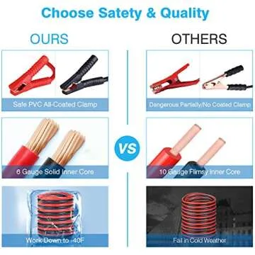 Vetoos Car Roadside Emergency Kit with Jumper Cables, Auto Vehicle Safety Road Side Assistance Kits, Winter Car Kit Essentials for Women and Men, with Car Repair Tool Set, Folding Survival Shovel