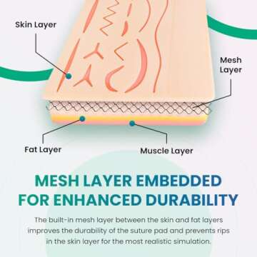 Suture Practice Kit for Medical Students | Including Large Silicone Pad, Suture Threads, Tool Kit, Knot Board and Suture Video Course